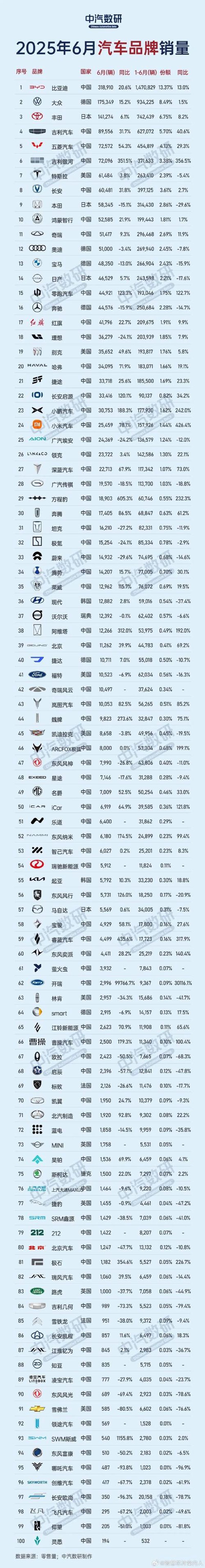汽车保养常识