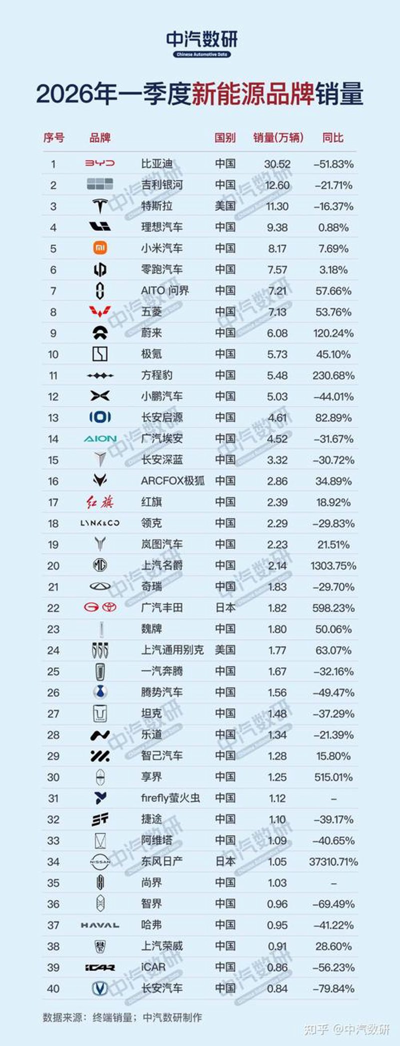 汽车品牌排行