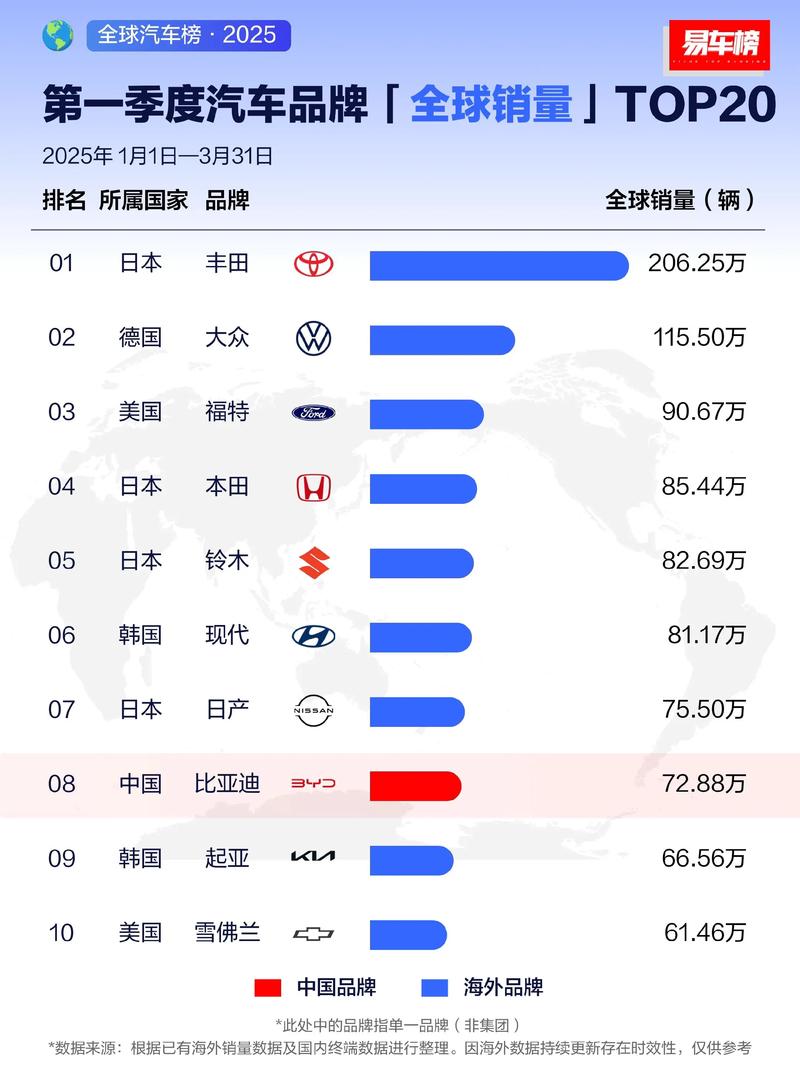 汽车保养项目：让爱车焕发新活力的秘密武器